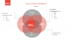 CleverAnalytics_location-intelligence
